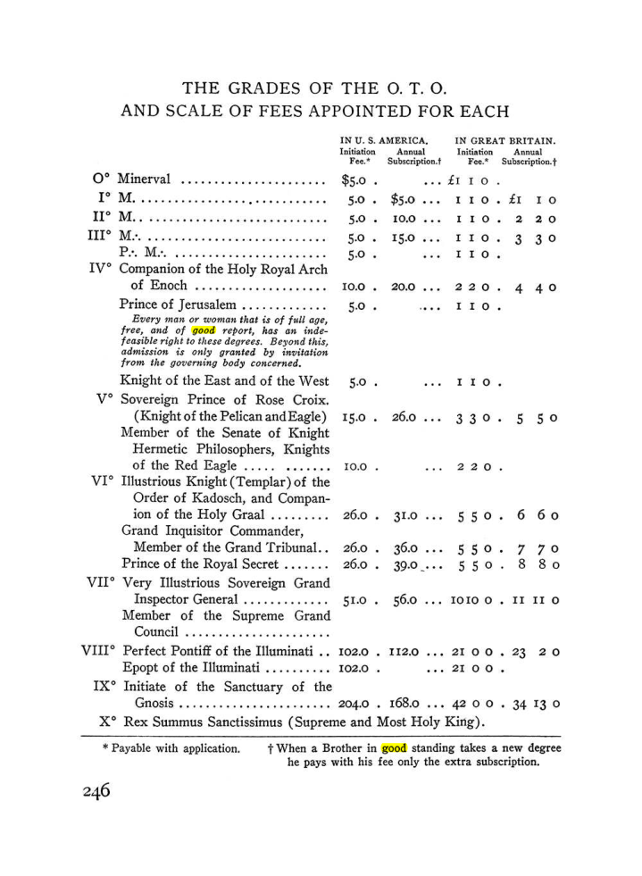 Original scan of The Equinox (Volume III, Number I), PDF page 260