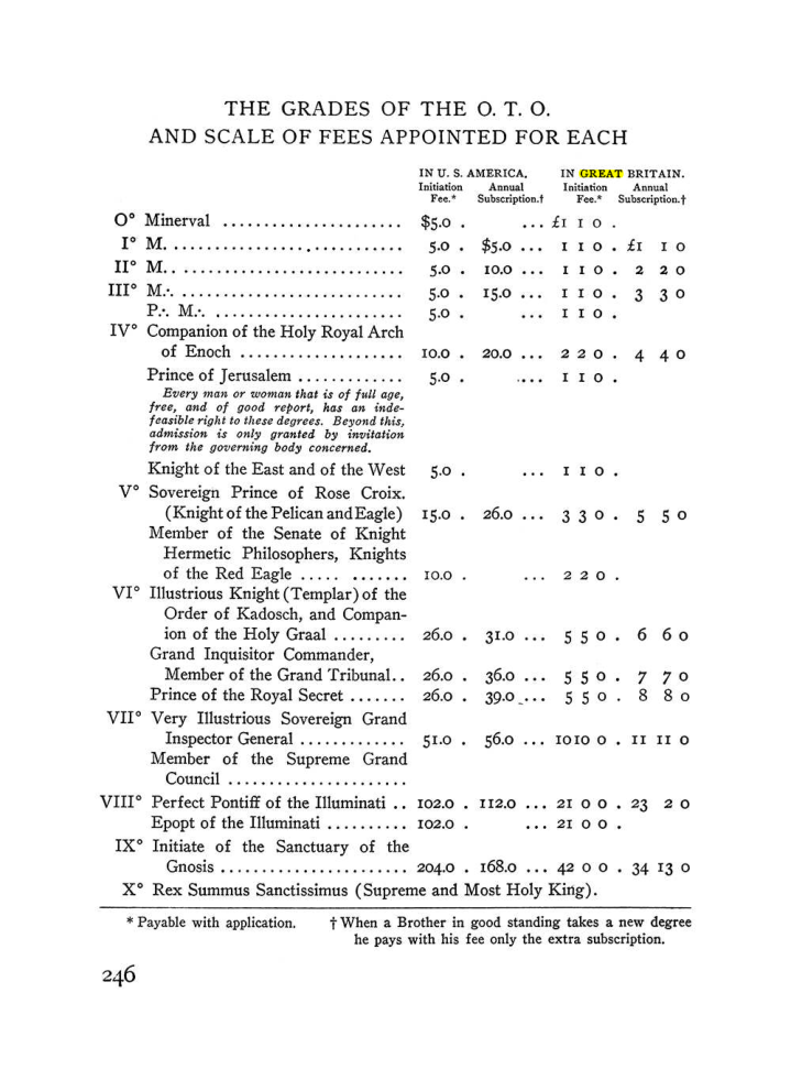 Original scan of The Equinox (Volume III, Number I), PDF page 260