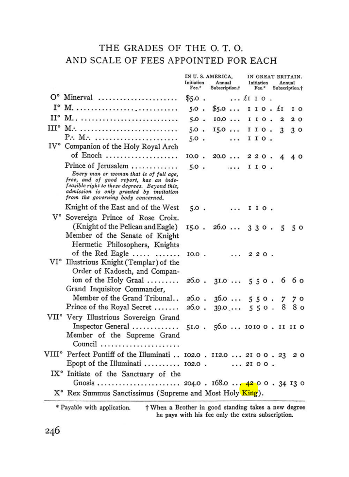 Original scan of The Equinox (Volume III, Number I), PDF page 260