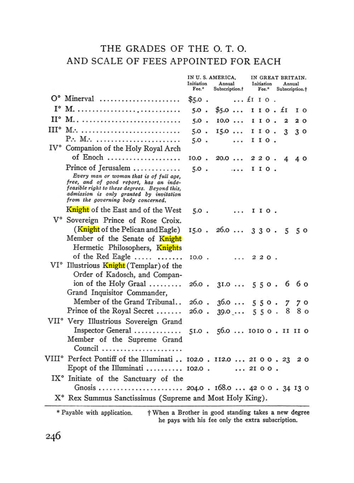 Original scan of The Equinox (Volume III, Number I), PDF page 260