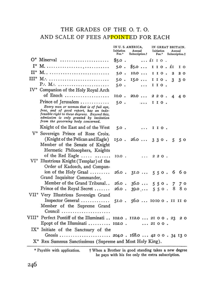 Original scan of The Equinox (Volume III, Number I), PDF page 260