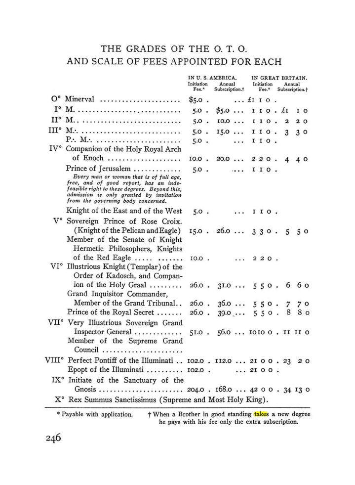 Original scan of The Equinox (Volume III, Number I), PDF page 260