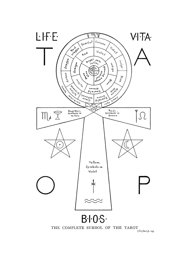Original scan of The Equinox (Volume I, Number VIII), PDF page 186