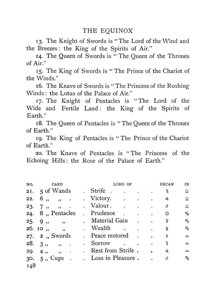Original scan of The Equinox (Volume I, Number VIII), PDF page 190