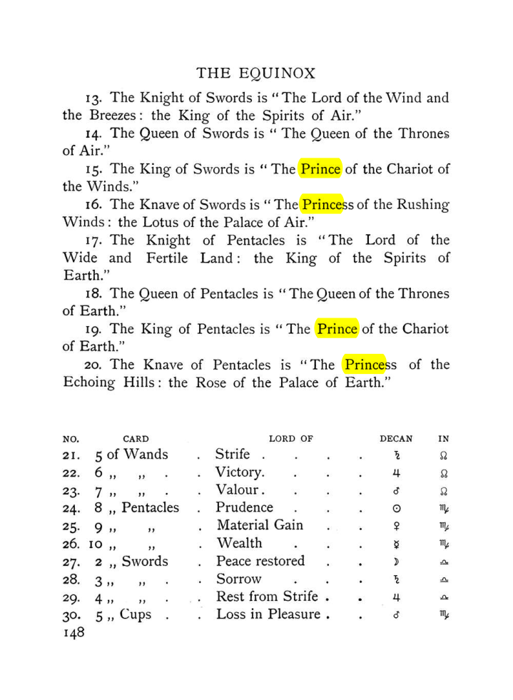 Original scan of The Equinox (Volume I, Number VIII), PDF page 190
