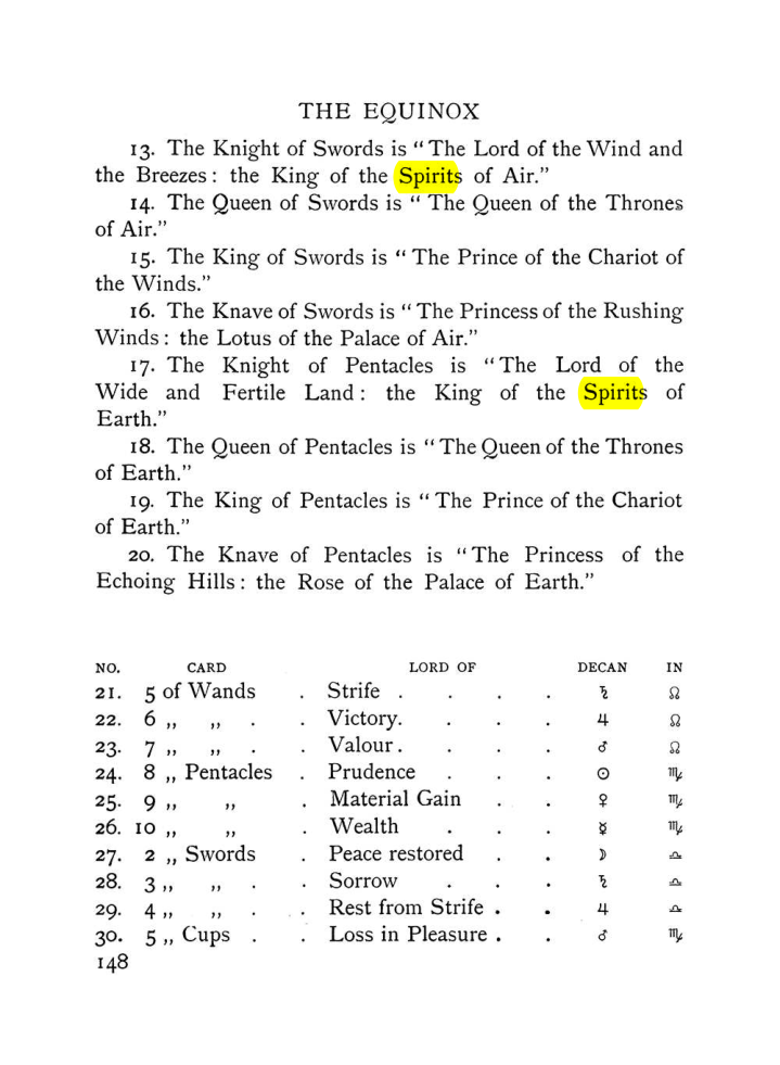 Original scan of The Equinox (Volume I, Number VIII), PDF page 190