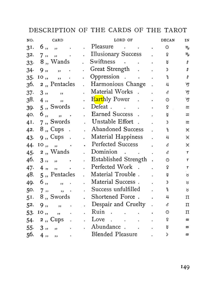 Original scan of The Equinox (Volume I, Number VIII), PDF page 191