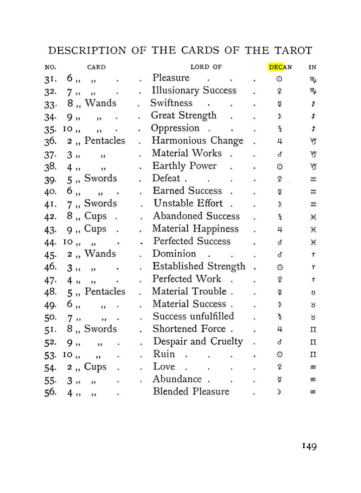 Original scan of The Equinox (Volume I, Number VIII), PDF page 191