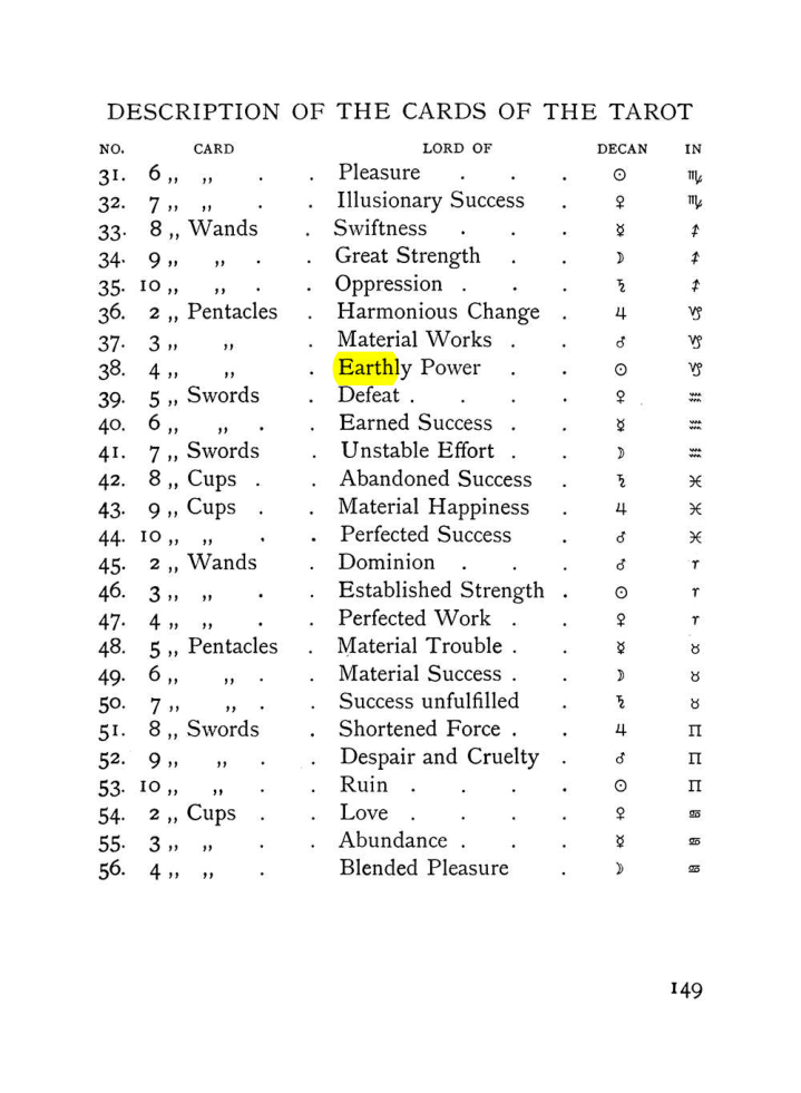 Original scan of The Equinox (Volume I, Number VIII), PDF page 191