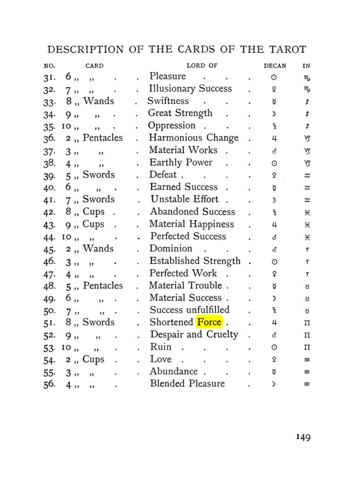 Original scan of The Equinox (Volume I, Number VIII), PDF page 191
