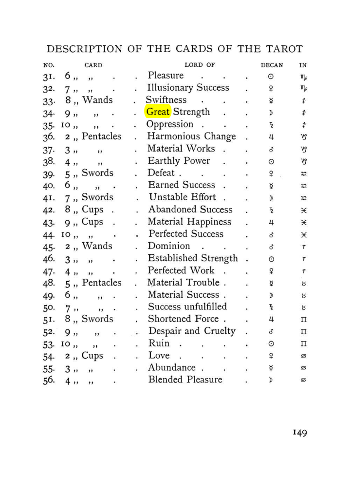 Original scan of The Equinox (Volume I, Number VIII), PDF page 191