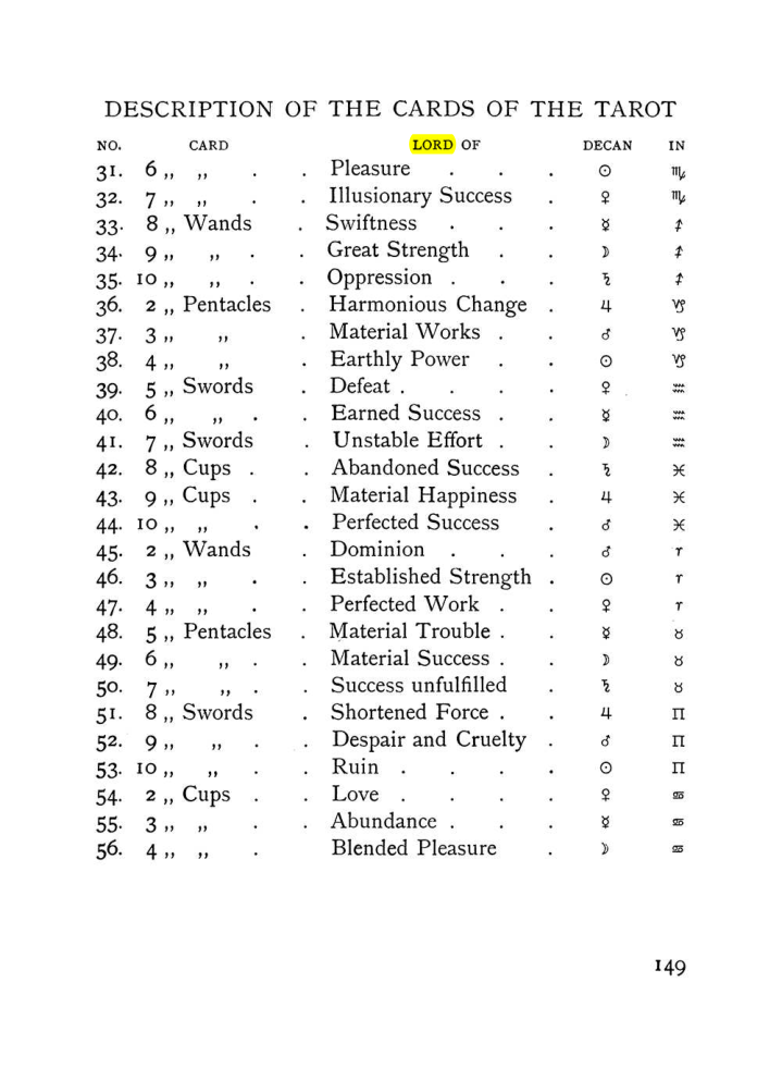 Original scan of The Equinox (Volume I, Number VIII), PDF page 191