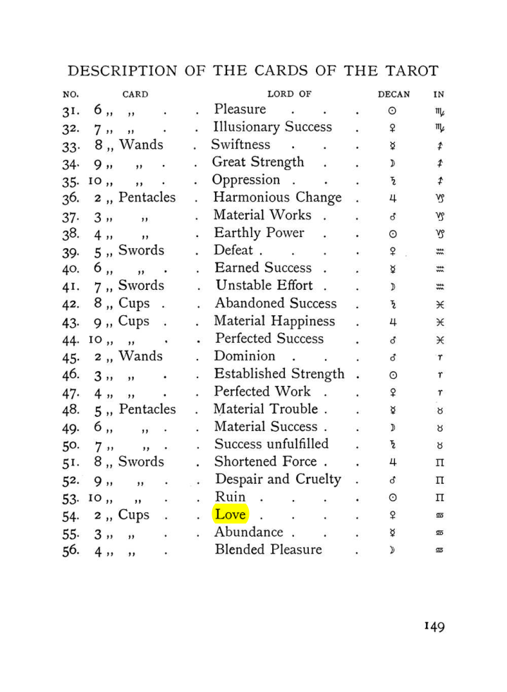 Original scan of The Equinox (Volume I, Number VIII), PDF page 191