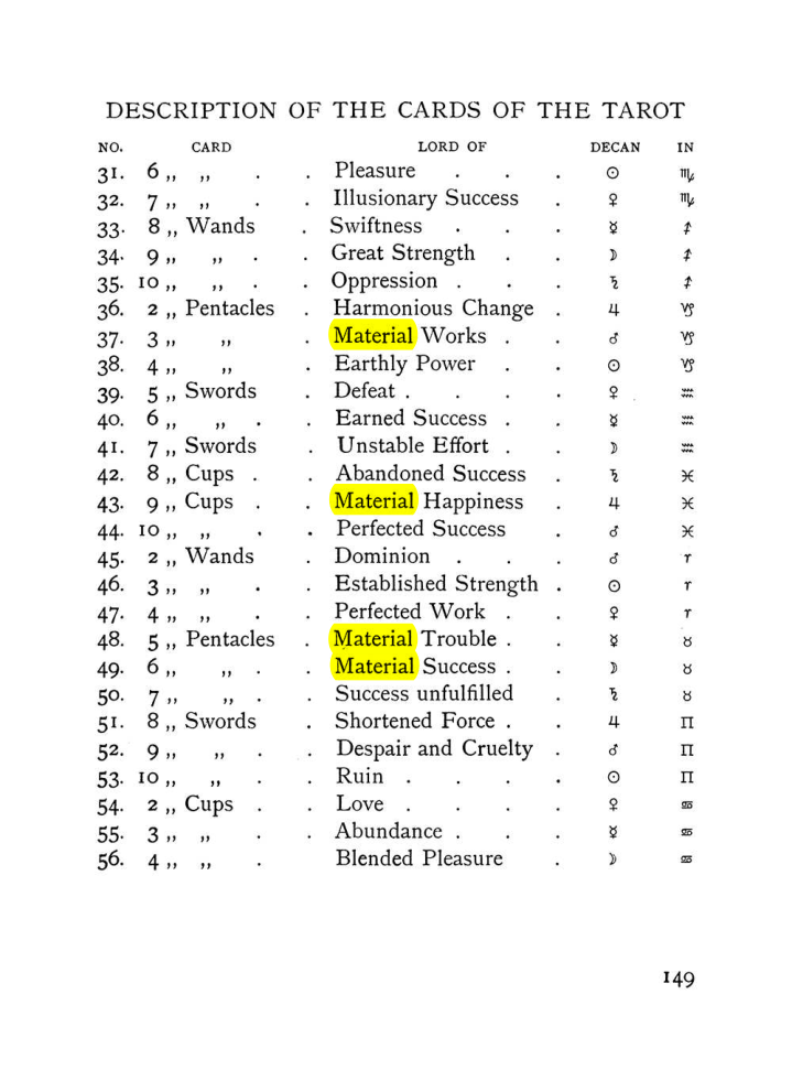 Original scan of The Equinox (Volume I, Number VIII), PDF page 191