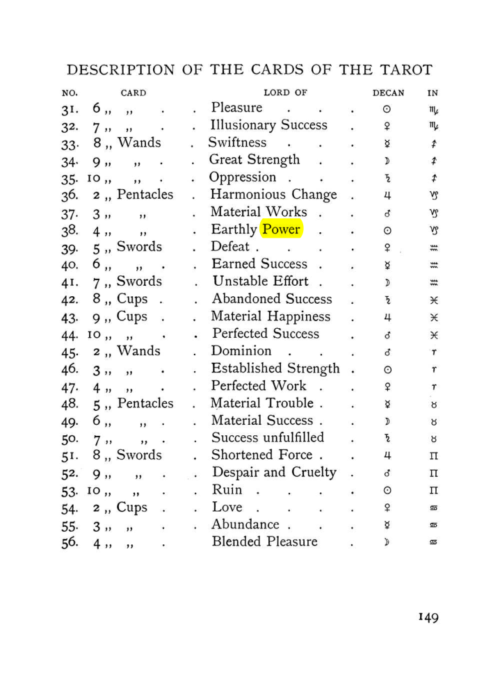 Original scan of The Equinox (Volume I, Number VIII), PDF page 191