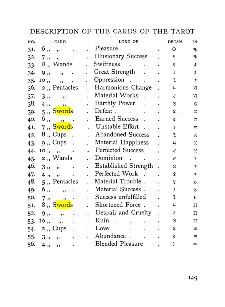 Original scan of The Equinox (Volume I, Number VIII), PDF page 191