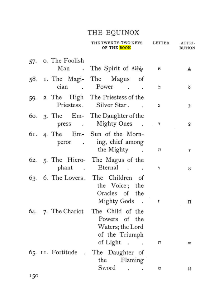 Original scan of The Equinox (Volume I, Number VIII), PDF page 192