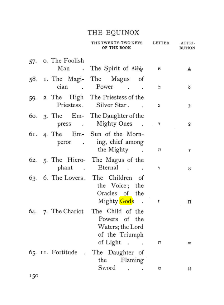 Original scan of The Equinox (Volume I, Number VIII), PDF page 192