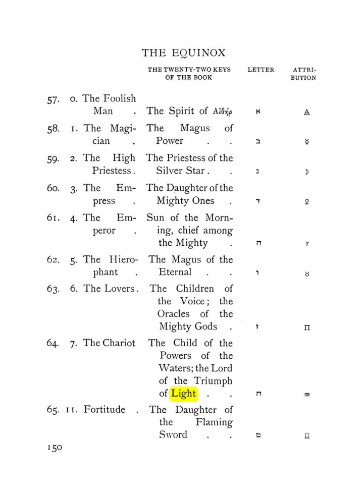 Original scan of The Equinox (Volume I, Number VIII), PDF page 192