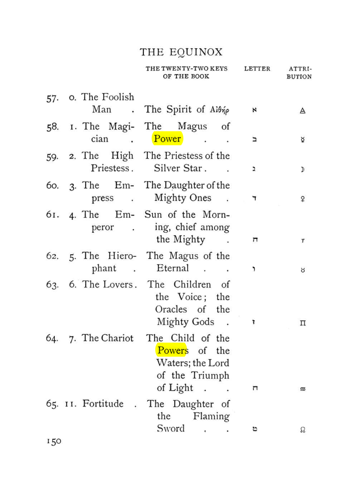 Original scan of The Equinox (Volume I, Number VIII), PDF page 192