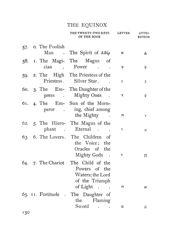 Original scan of The Equinox (Volume I, Number VIII), PDF page 192