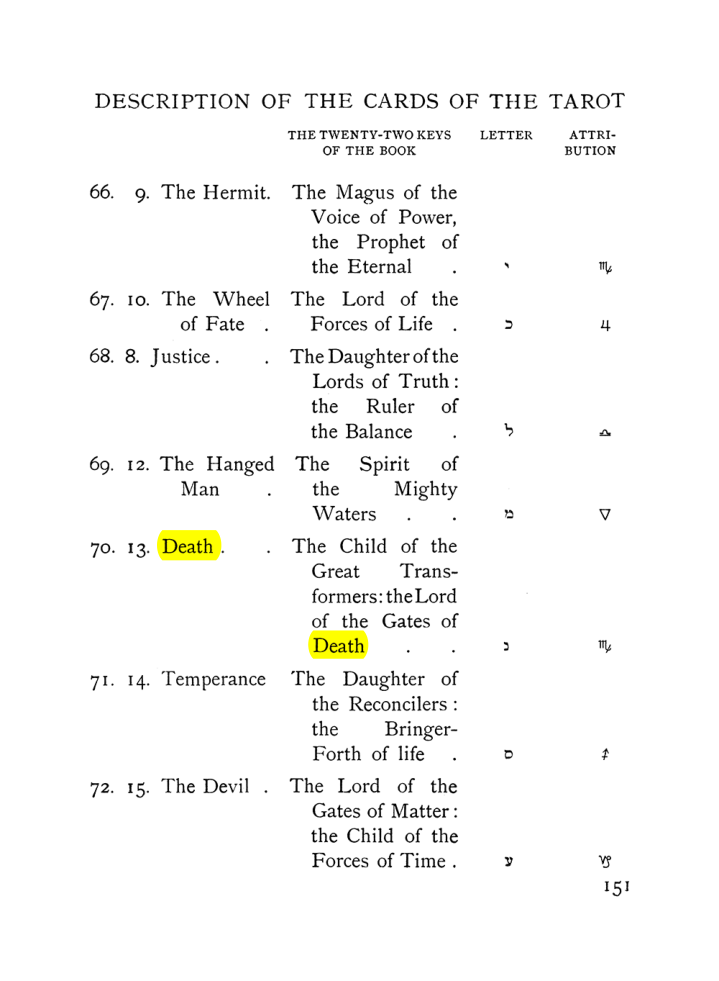 Original scan of The Equinox (Volume I, Number VIII), PDF page 193