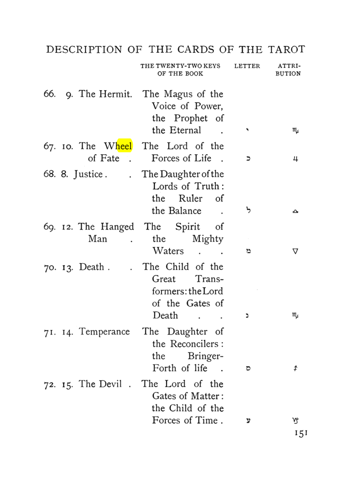 Original scan of The Equinox (Volume I, Number VIII), PDF page 193