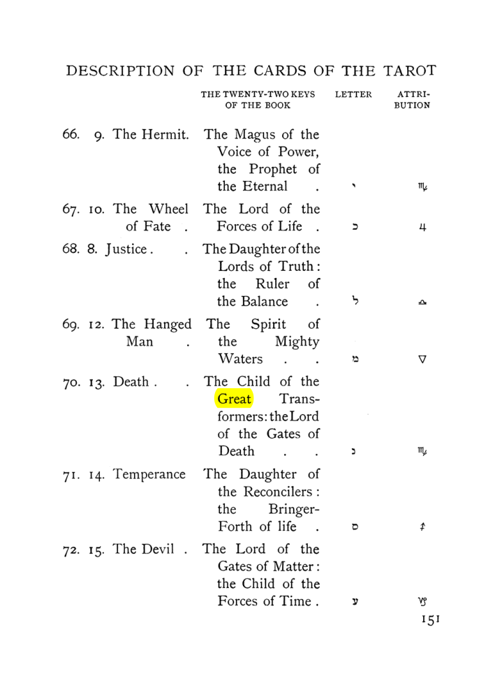 Original scan of The Equinox (Volume I, Number VIII), PDF page 193
