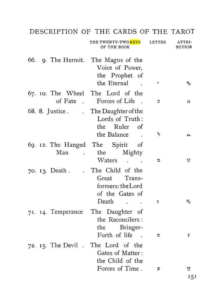 Original scan of The Equinox (Volume I, Number VIII), PDF page 193