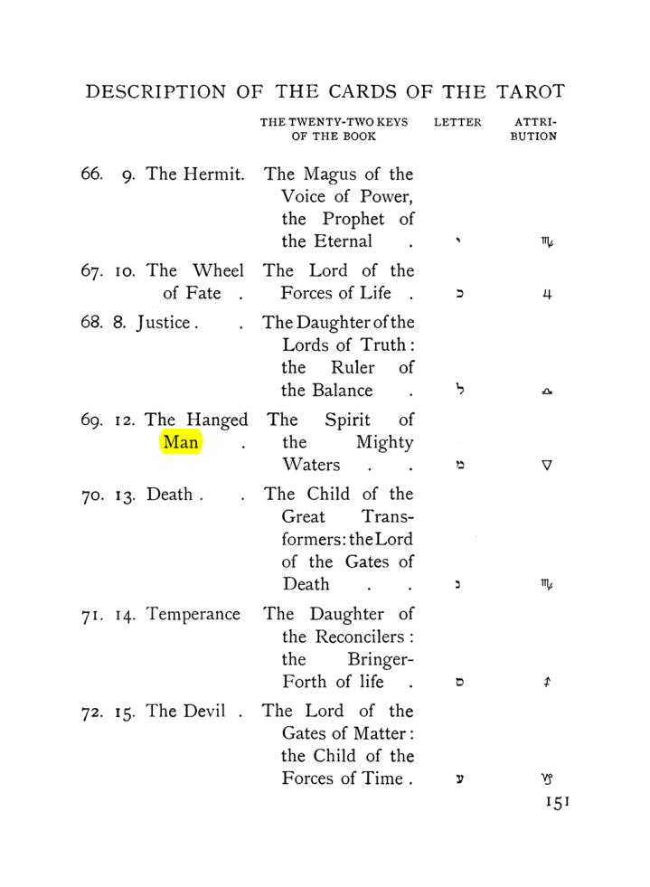 Original scan of The Equinox (Volume I, Number VIII), PDF page 193