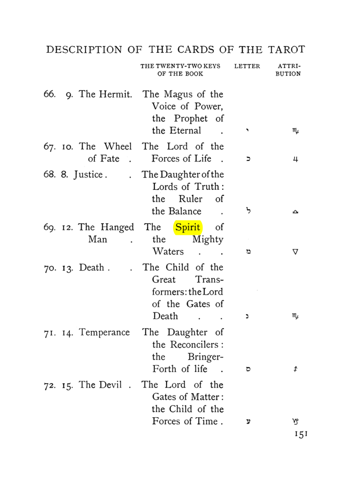 Original scan of The Equinox (Volume I, Number VIII), PDF page 193