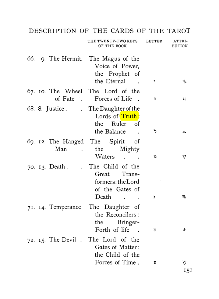 Original scan of The Equinox (Volume I, Number VIII), PDF page 193