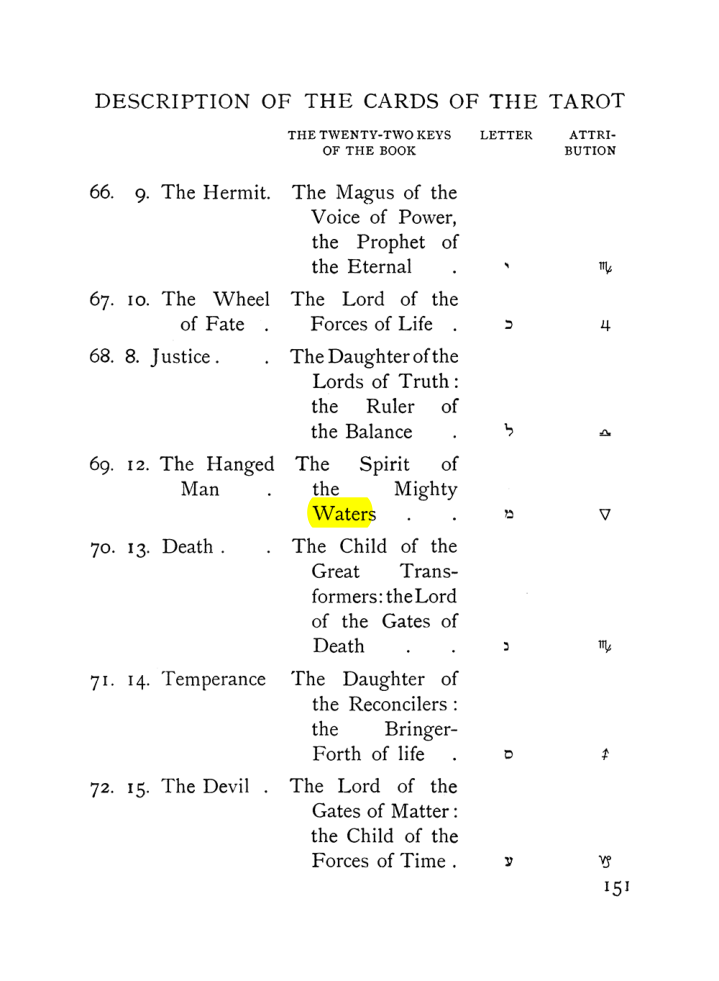 Original scan of The Equinox (Volume I, Number VIII), PDF page 193