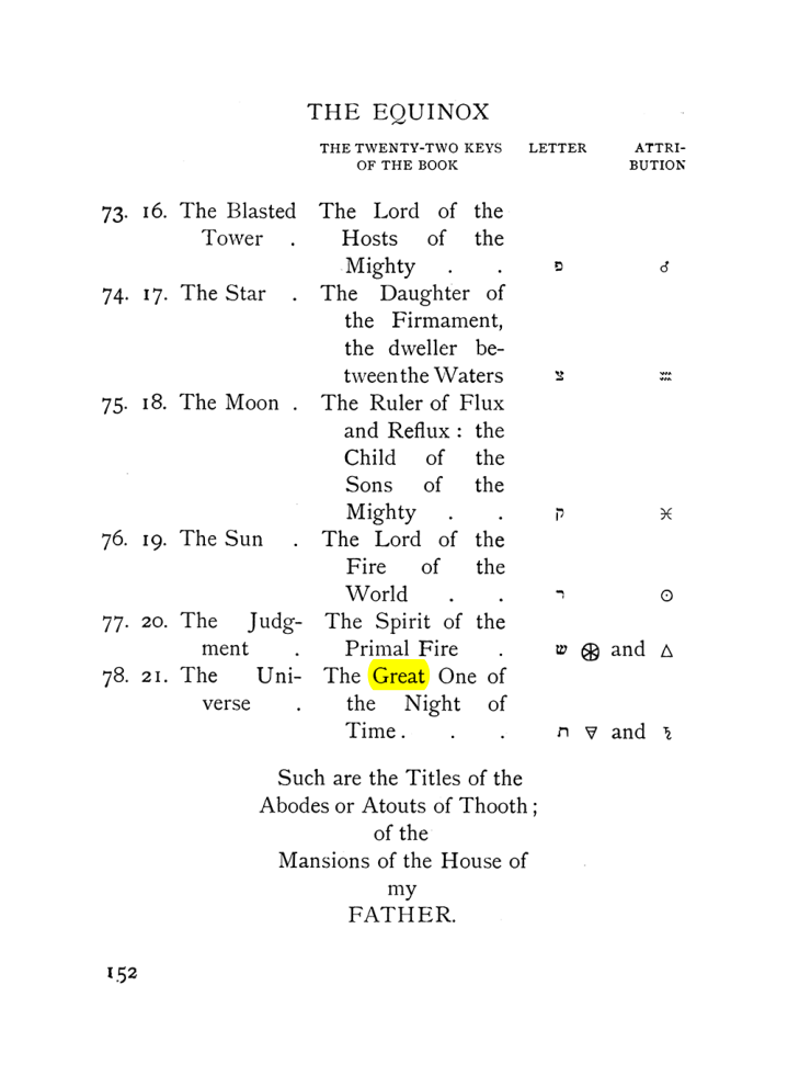 Original scan of The Equinox (Volume I, Number VIII), PDF page 194