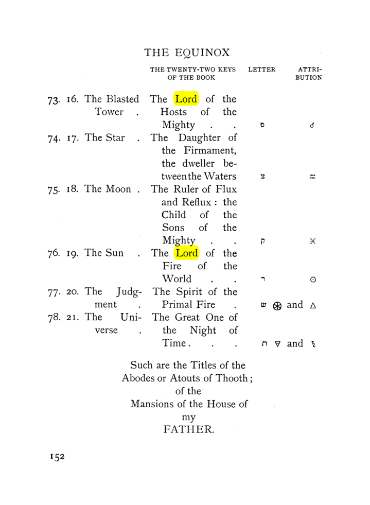 Original scan of The Equinox (Volume I, Number VIII), PDF page 194