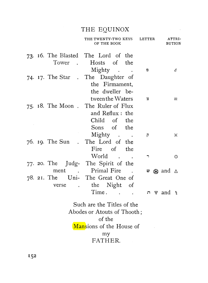 Original scan of The Equinox (Volume I, Number VIII), PDF page 194