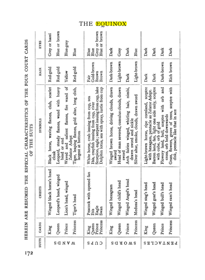 Original scan of The Equinox (Volume I, Number VIII), PDF page 214