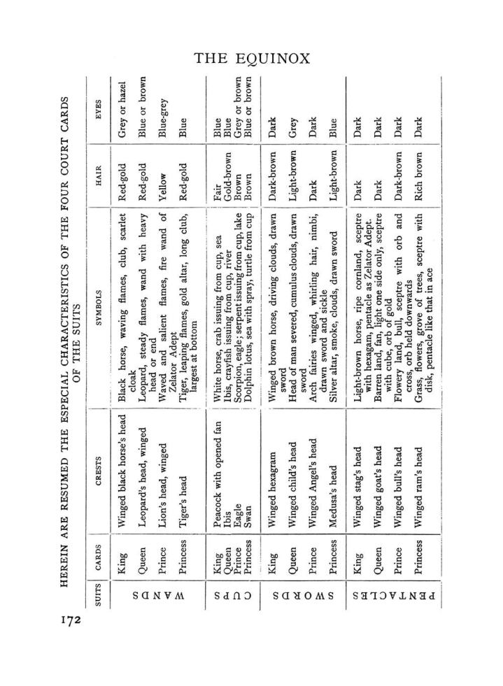 Original scan of The Equinox (Volume I, Number VIII), PDF page 214