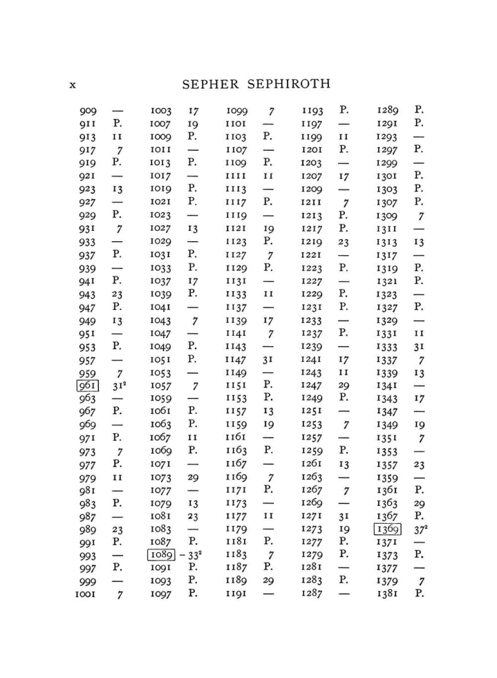Original scan of The Equinox (Volume I, Number VIII), PDF page 310