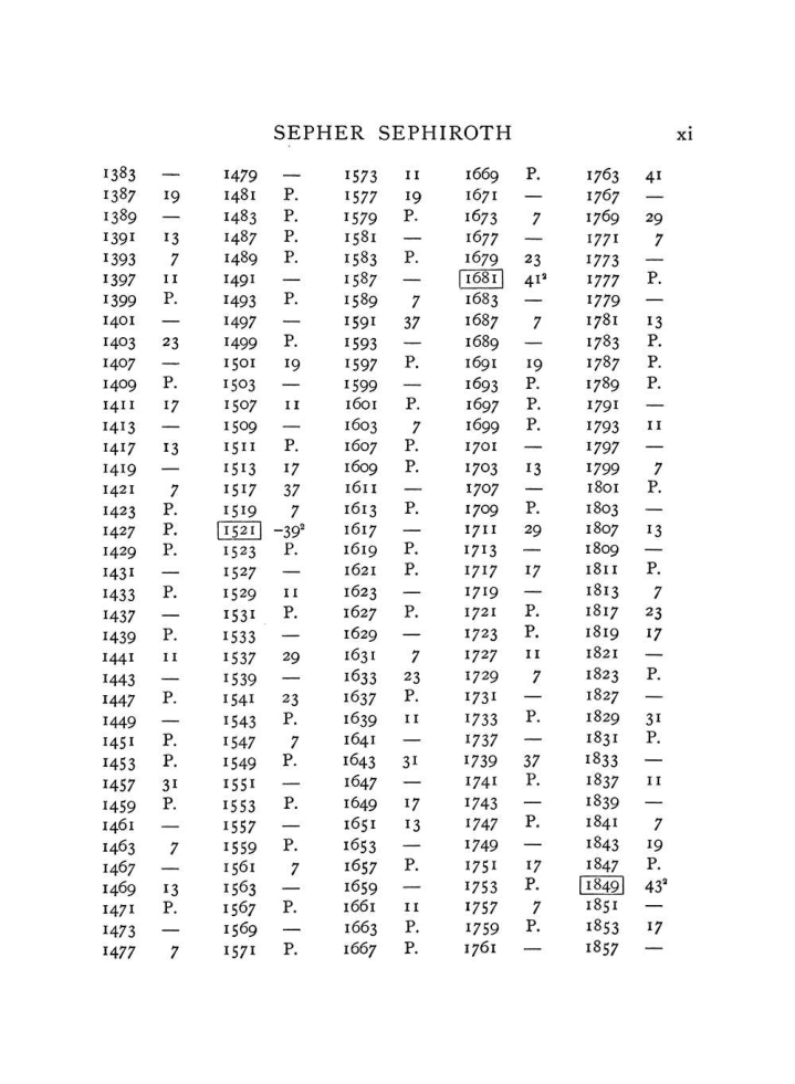 Original scan of The Equinox (Volume I, Number VIII), PDF page 311
