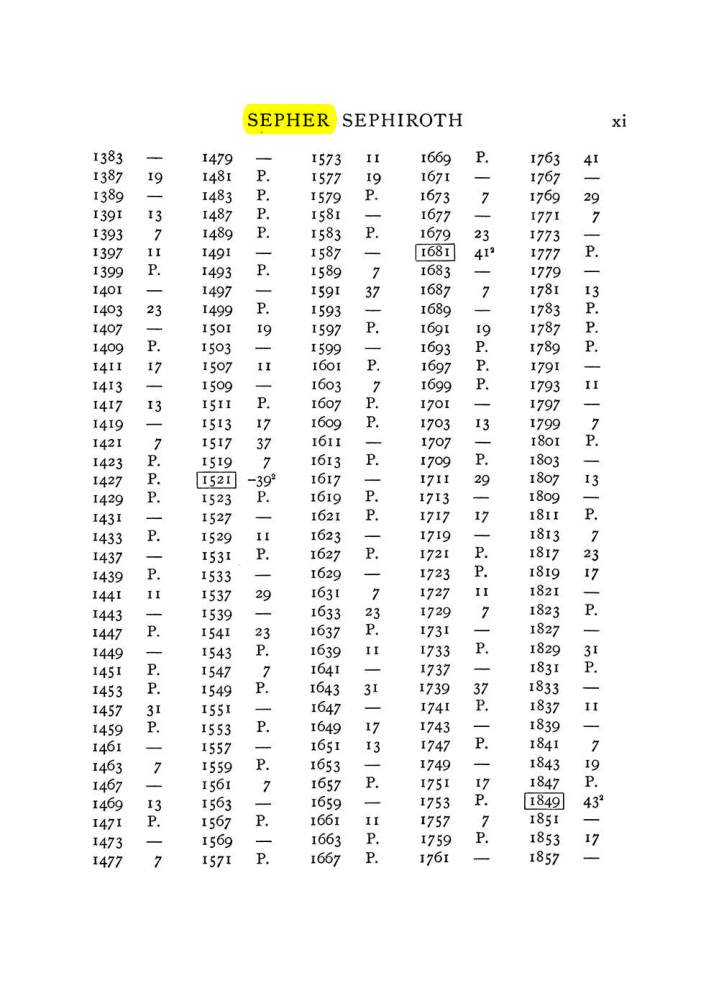 Original scan of The Equinox (Volume I, Number VIII), PDF page 311