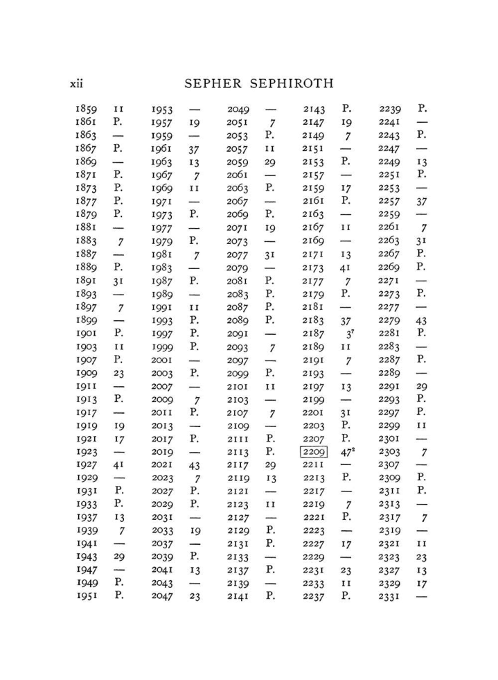 Original scan of The Equinox (Volume I, Number VIII), PDF page 312