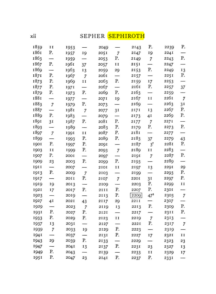 Original scan of The Equinox (Volume I, Number VIII), PDF page 312