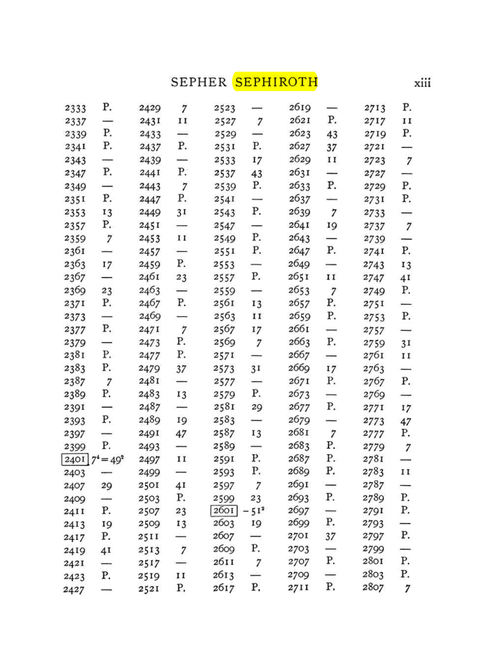 Original scan of The Equinox (Volume I, Number VIII), PDF page 313