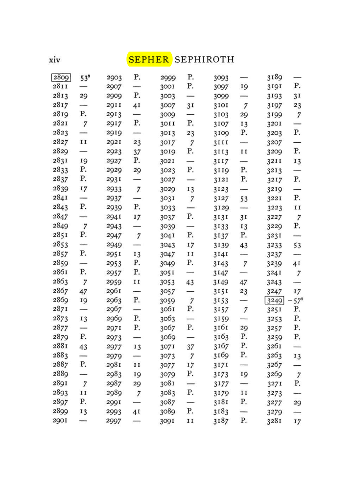 Original scan of The Equinox (Volume I, Number VIII), PDF page 314