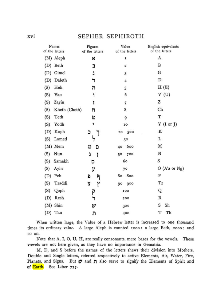 Original scan of The Equinox (Volume I, Number VIII), PDF page 316