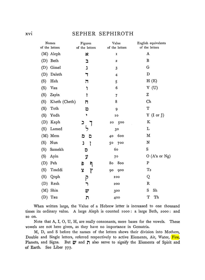 Original scan of The Equinox (Volume I, Number VIII), PDF page 316