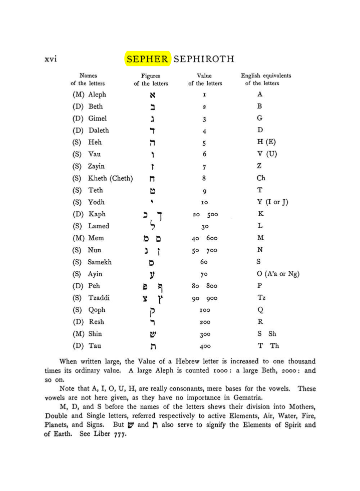 Original scan of The Equinox (Volume I, Number VIII), PDF page 316
