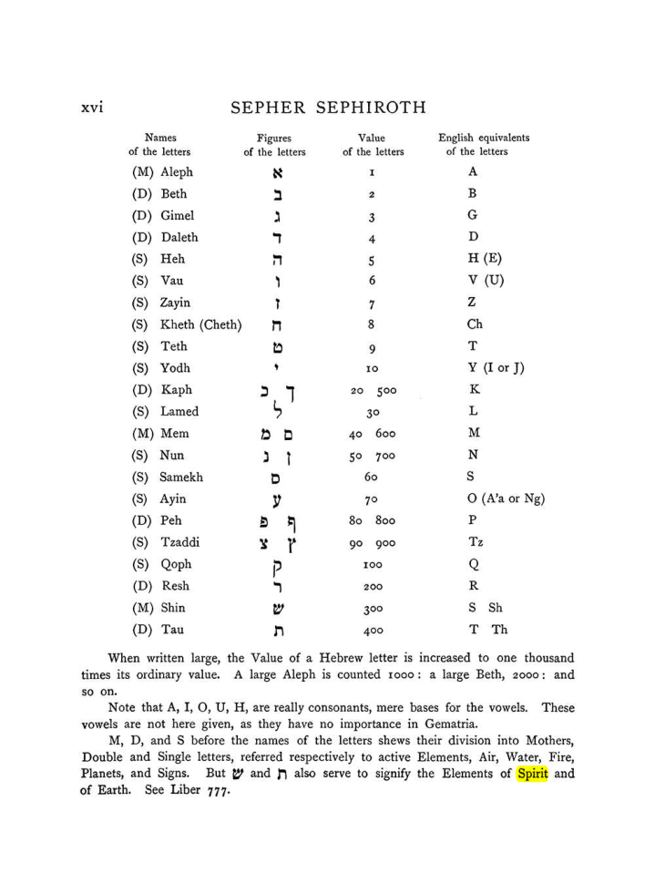 Original scan of The Equinox (Volume I, Number VIII), PDF page 316