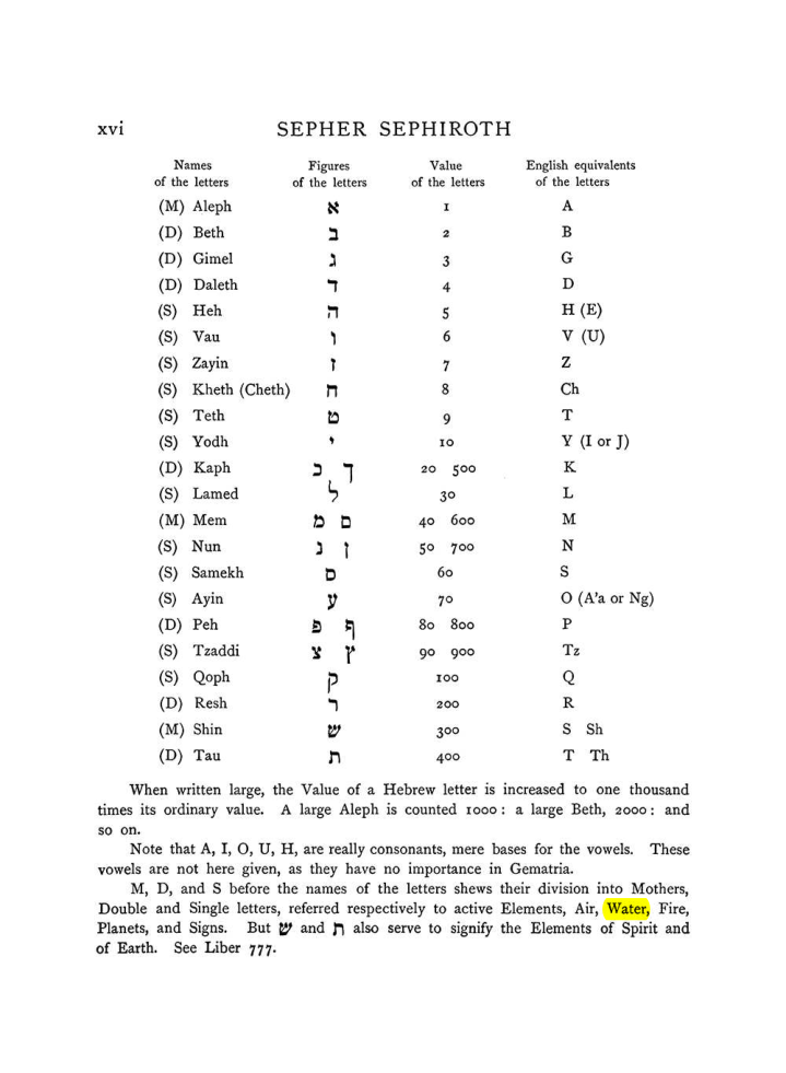 Original scan of The Equinox (Volume I, Number VIII), PDF page 316